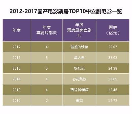 喜剧电影评分排行榜（喜剧高分电影排行）