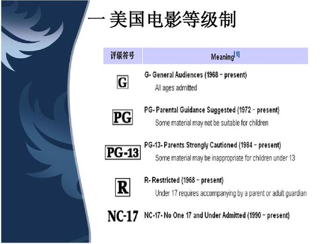 电影评分标准（电影评分标准最新）