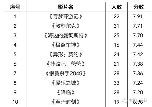 2017精彩影评（2017优秀电影）